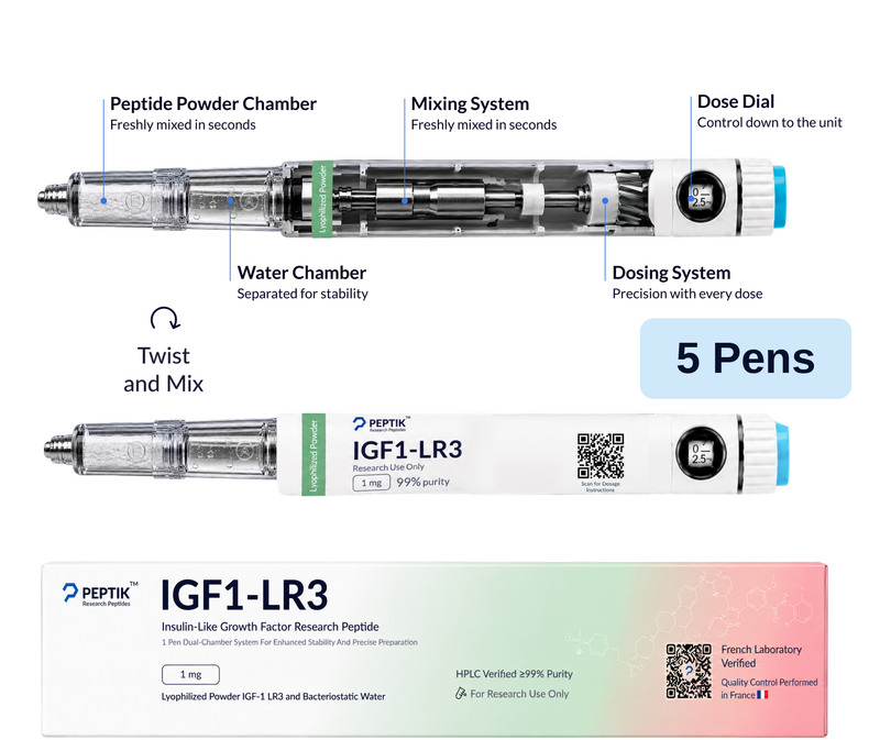 IGF1-LR3 Pack