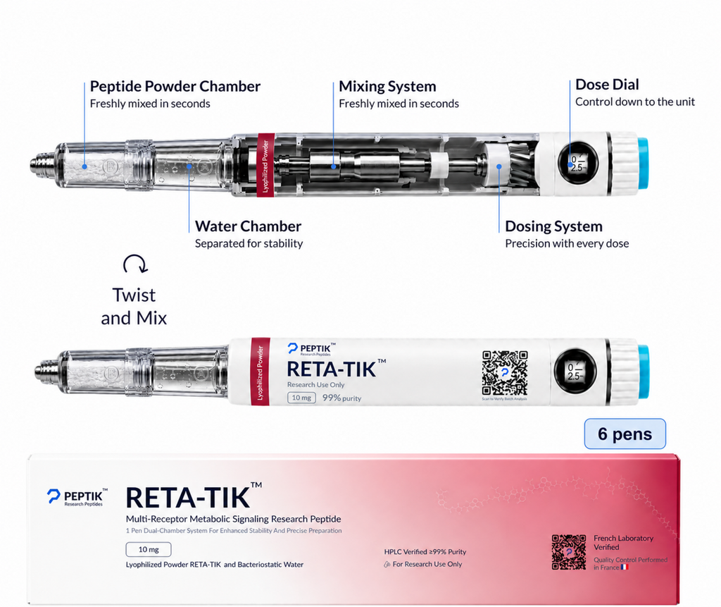 Retatrutide 6-Month Cycle — 6 pens — 10 mg