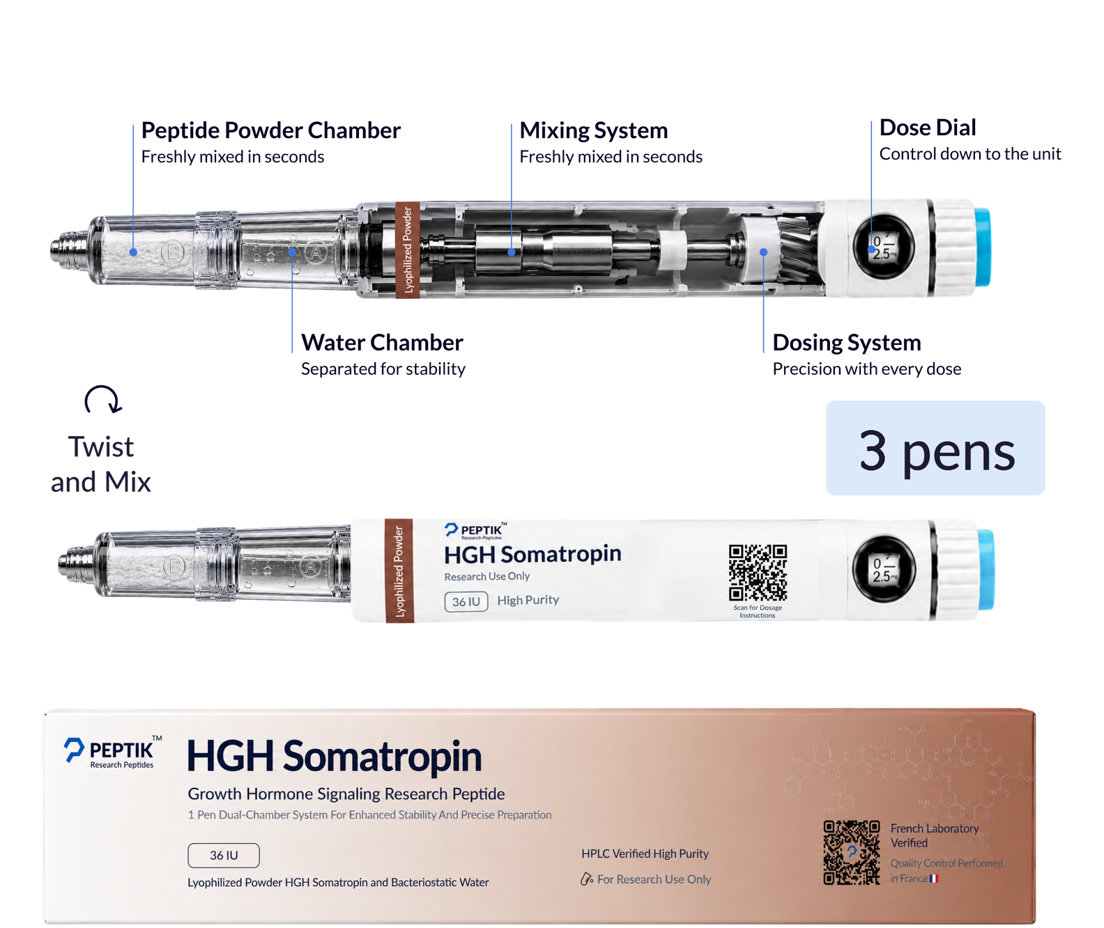 HGH Somatropin Monthly Cycle