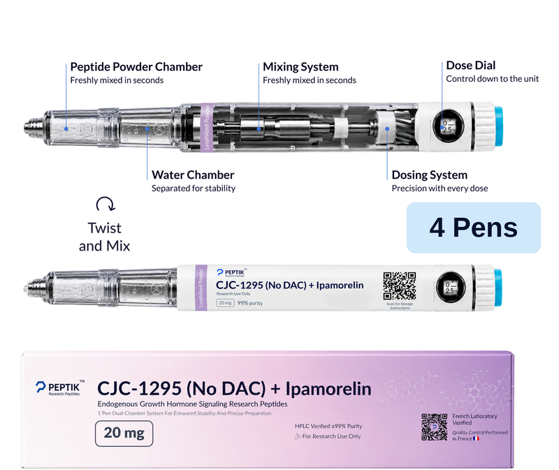 CJC-1295 + Ipamorelin Full Cycle - 4 Months