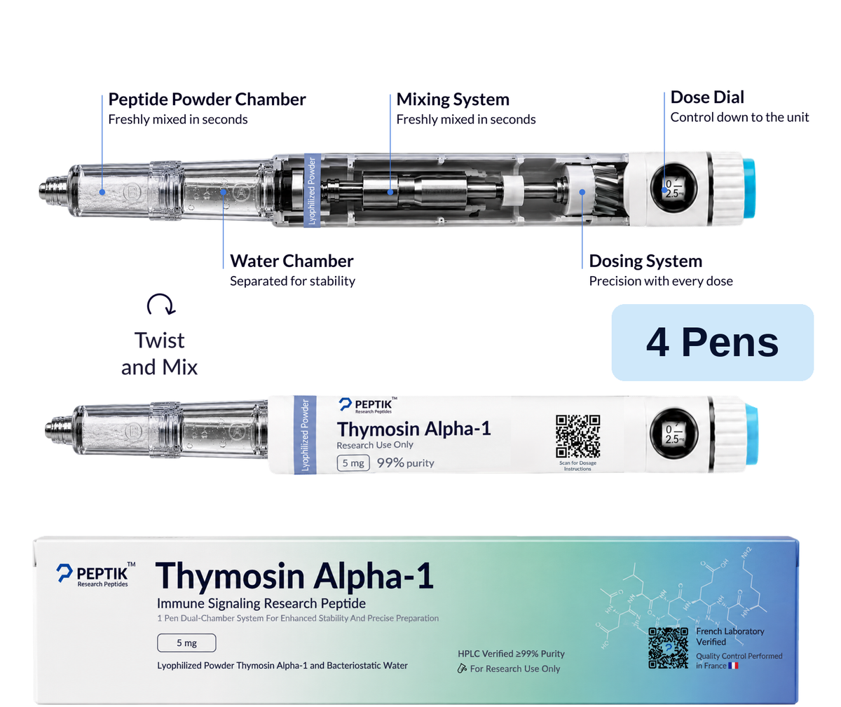 Complete Thymosin Alpha-1 Immune Cycle (4 Pens / 4 Vials) — 4 Pens