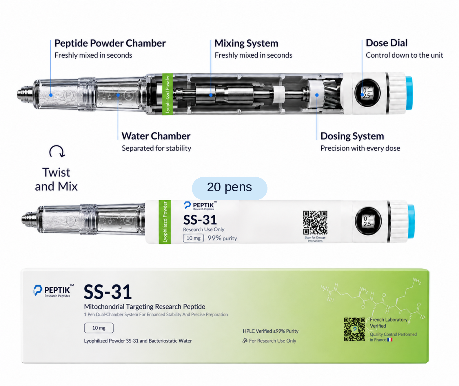 Complete SS-31 cycle — 20 pens